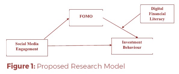 Research Model