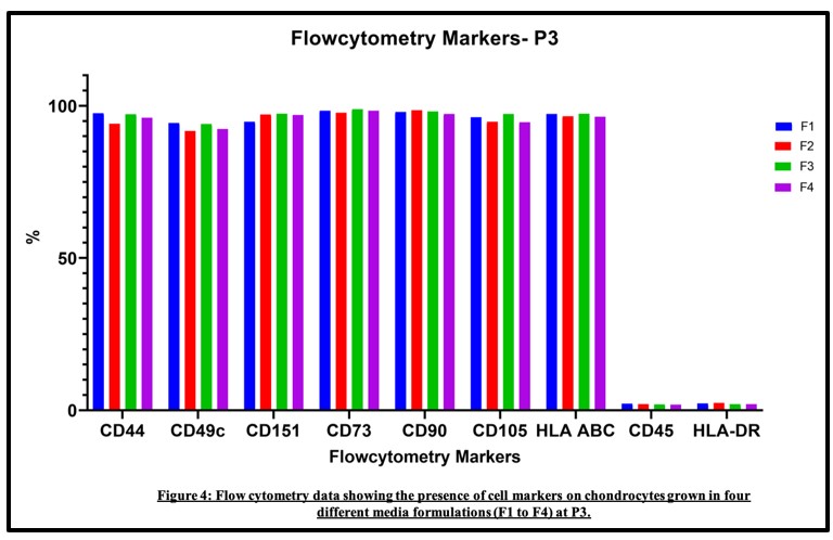 Flowcytometry Markers