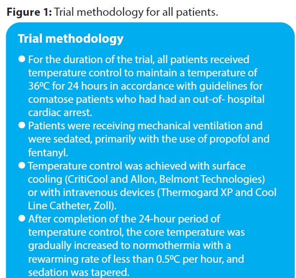 Hypertension Journal trial methodology