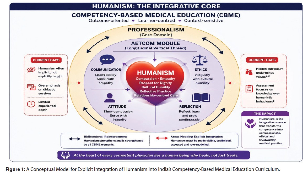 jremedis journal humanism