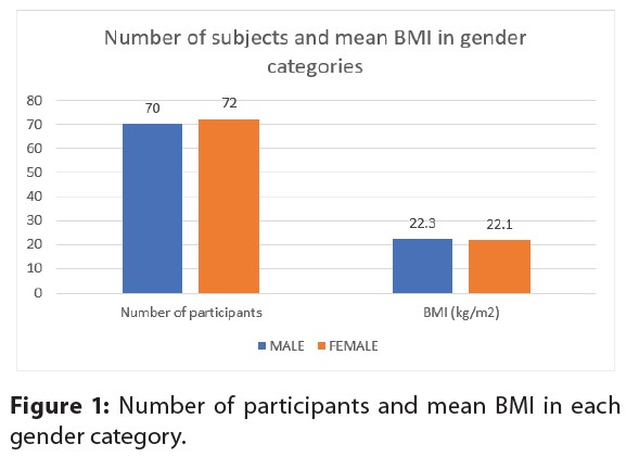 Mean BMI