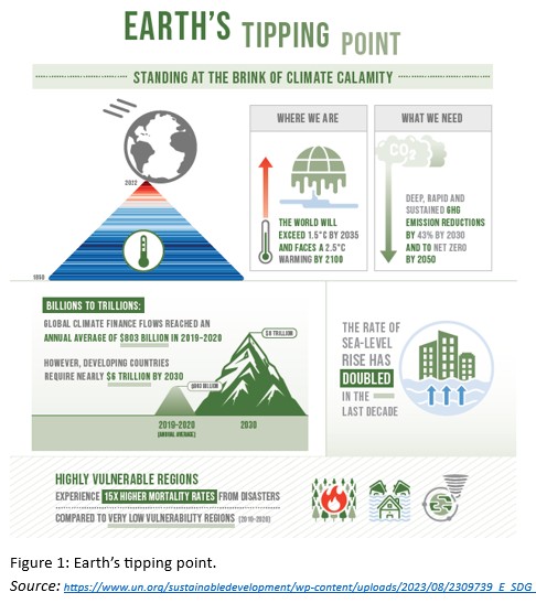 Climate change image of the article